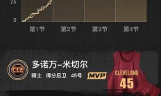 ac米兰官网-字母哥独揽40+，雄鹿大胜尼克斯，取得九连胜