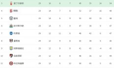 中国米兰体育-包含竞赛赛程调整：英超比赛安排再度调整的词条