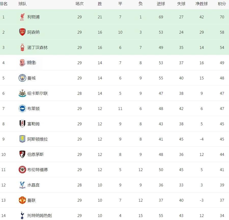 包含竞赛赛程调整：英超比赛安排再度调整的词条